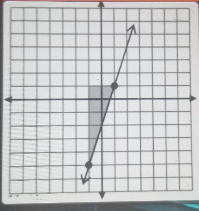 Finding the slope (simplest form) ​-example-1