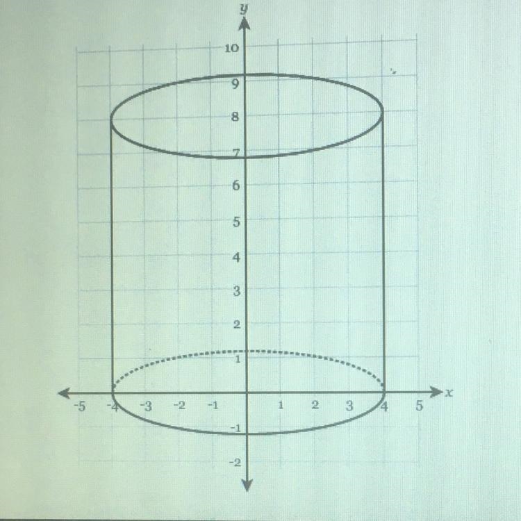 What is the surface area of the cylinder with height 8 cm and radius 4 cm? Round your-example-1