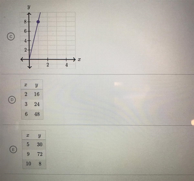 Unit test Which relationships have the same constant of proportionality between y-example-1