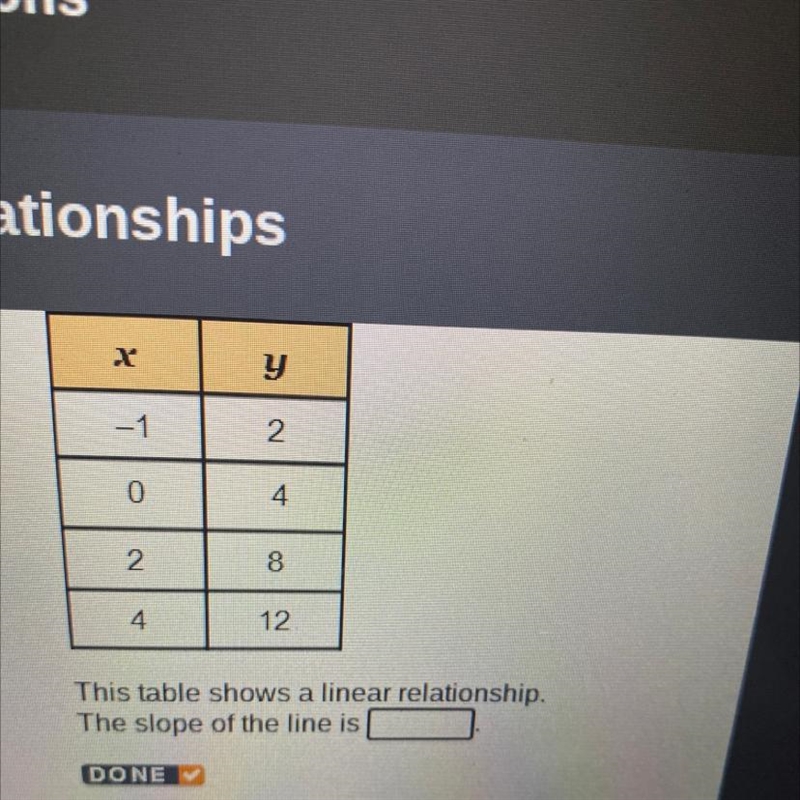 X. y -1. 2 0 4 2 8 4 12 This table shows a linear relationship. The slope of the line-example-1