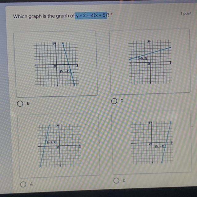 Which graph is the graph of y-2=4(x+5)-example-1