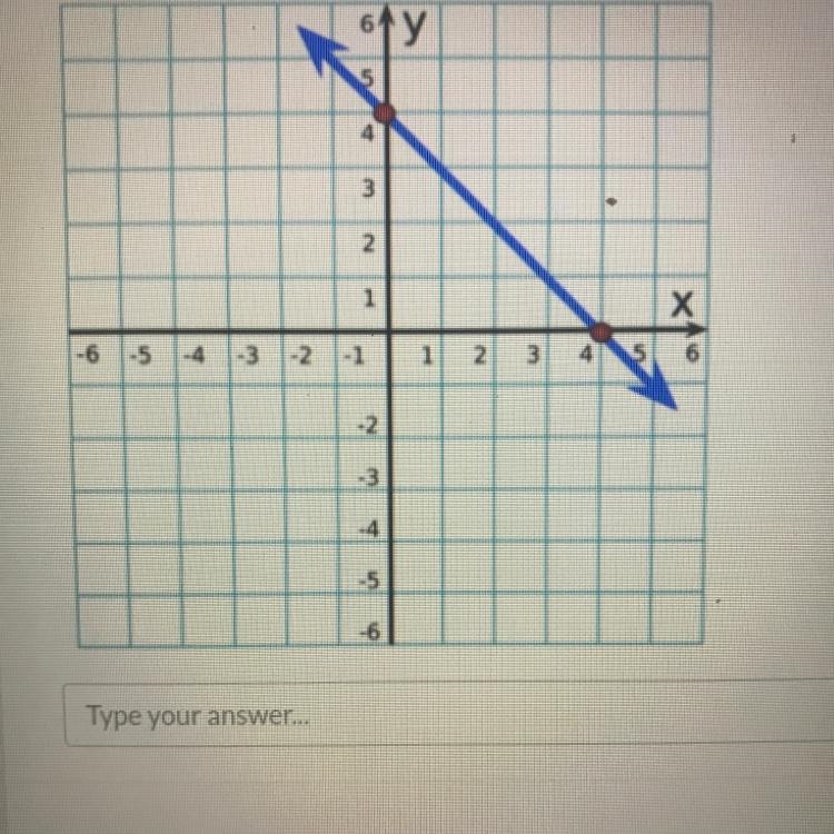 PLEASE HELP I HAVE NO IDEA HOW TO DO SLOPES-example-1