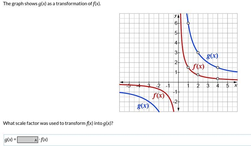 What scale factor was used to transform f(x) into g(x)?-example-1