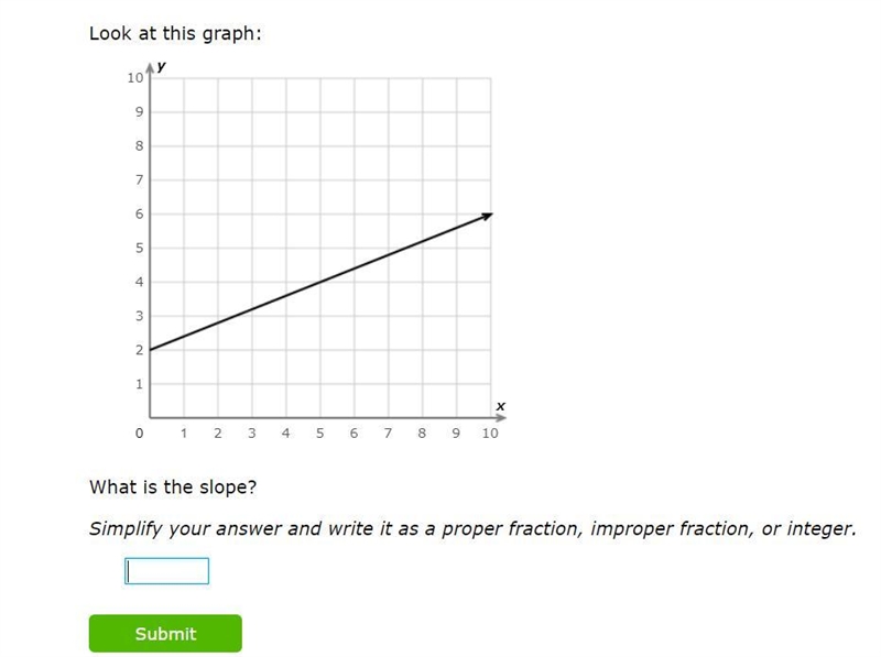 What is the slope? (IXL)-example-1