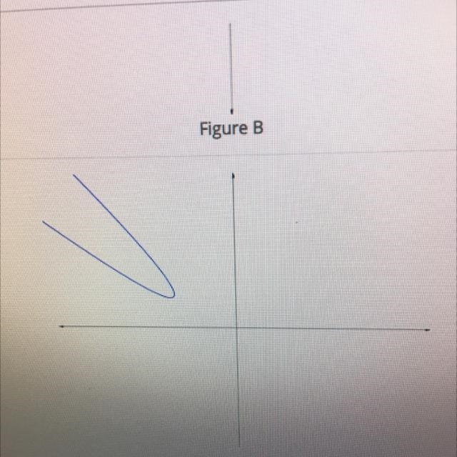 Is this a function or not ?-example-1