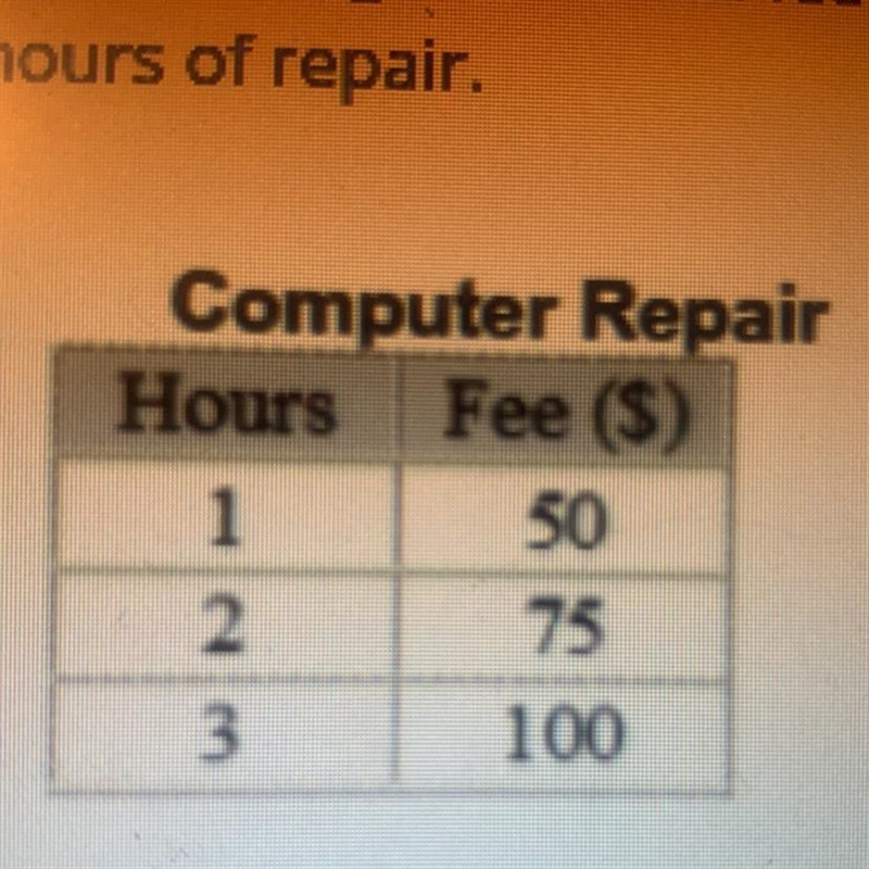 Simon charges an initial fee plus an hourly fee to repair TVs. The table below shows-example-1