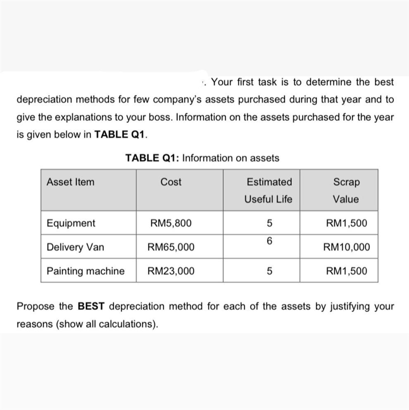 use different method of depreciation for each of the assests and explain why u used-example-1