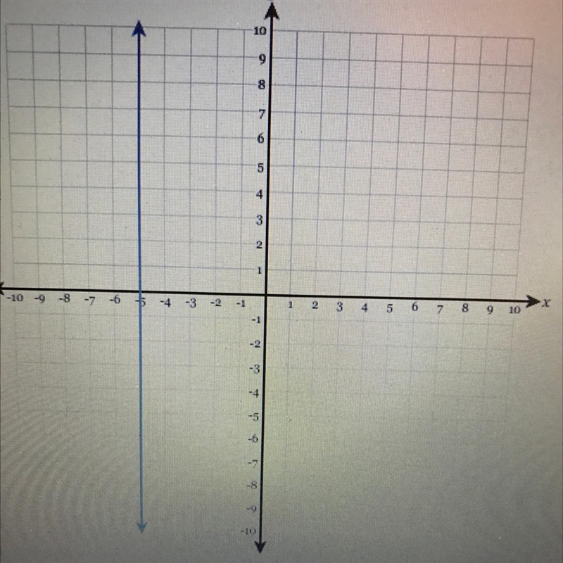 Write the equation of the line below. Please help-example-1