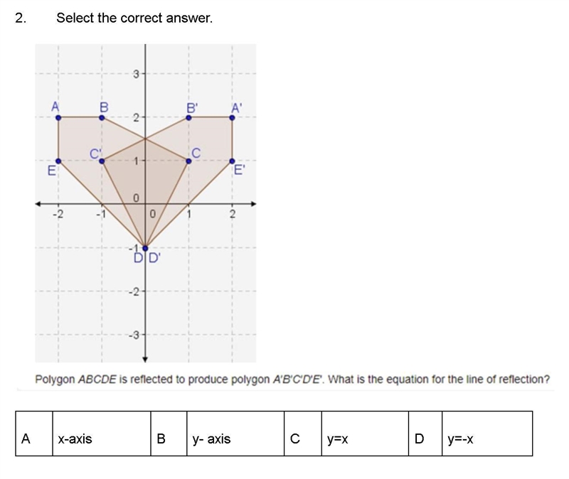 Select the correct answer. A x-axis B y- axis C y=x D y=-x-example-1