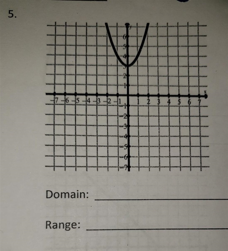 Determine the domain and range of each graph use inequalities to write your answer-example-1