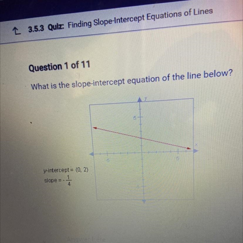 What is the slope-intercept equation of the line below? y-intercept = (0, 2) slope-example-1