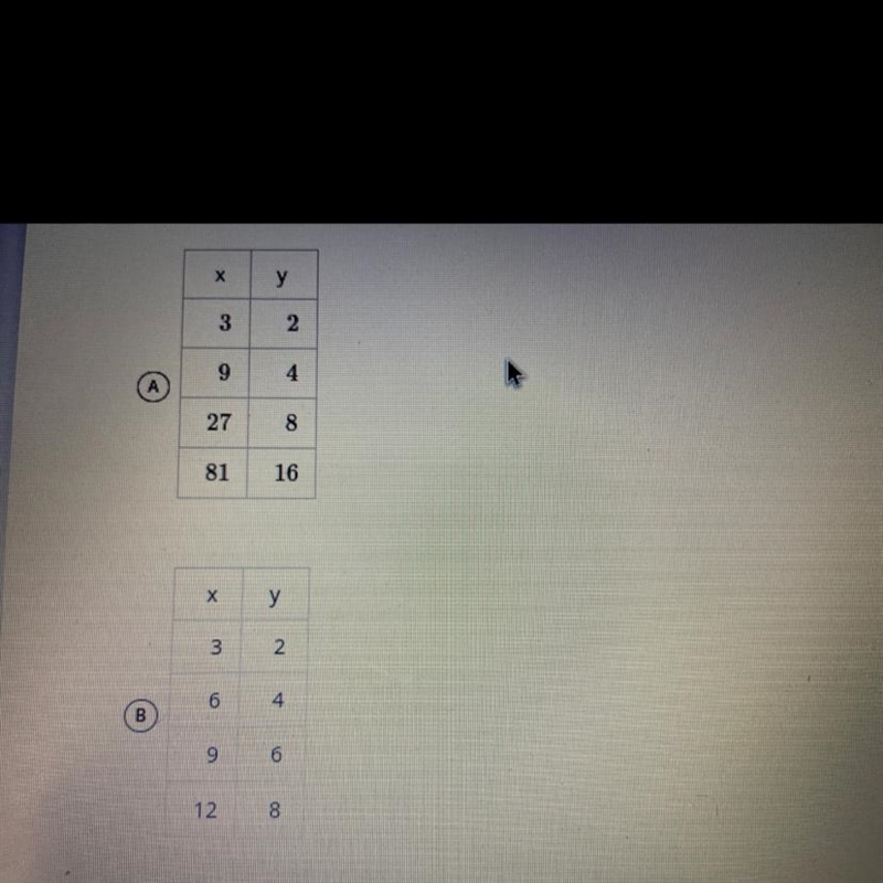 Which of the following tables shows a proportional relationship between x and y-example-1