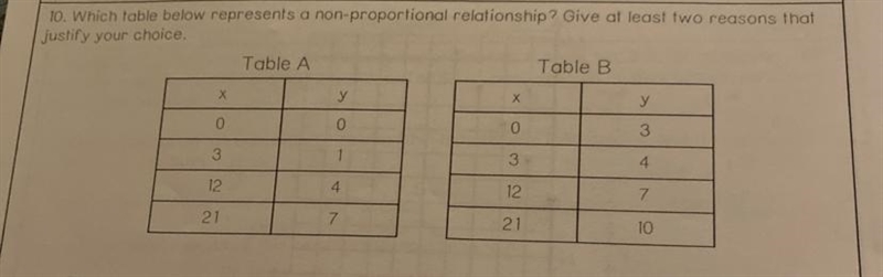 Which table below represents a non-proportional relationship? Give at least two reasons-example-1