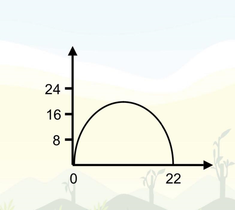 Vertex, maximum height, and axis of symmetry-example-1