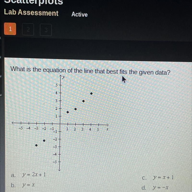 What is the equation of the line that best fits the given data? 5+ 4 3+ 2+ 1+ --5 -4 -3 -2 -2 1 2 3 4 5 2+ . -3 4 + 1 a-example-1