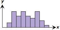 HELP ME EASY QUESTION !!| How many modes, if any, are shown in the frequency distribution-example-1