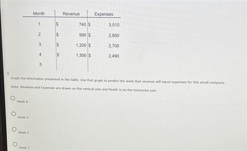 Month. Revenue. Expenses 1. $740 $3,010 2. $995 $2,850 3. $1,200 $2,700 4. $1,500 $2,490 5. Graph-example-1