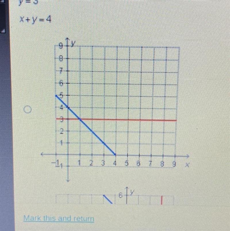 Which graph represents this system? y=3 X+y=4-example-1