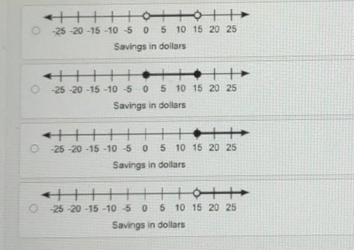 Rocky needs at least 532 to buy an amplifying speaker. He already has $17. Which graph-example-1