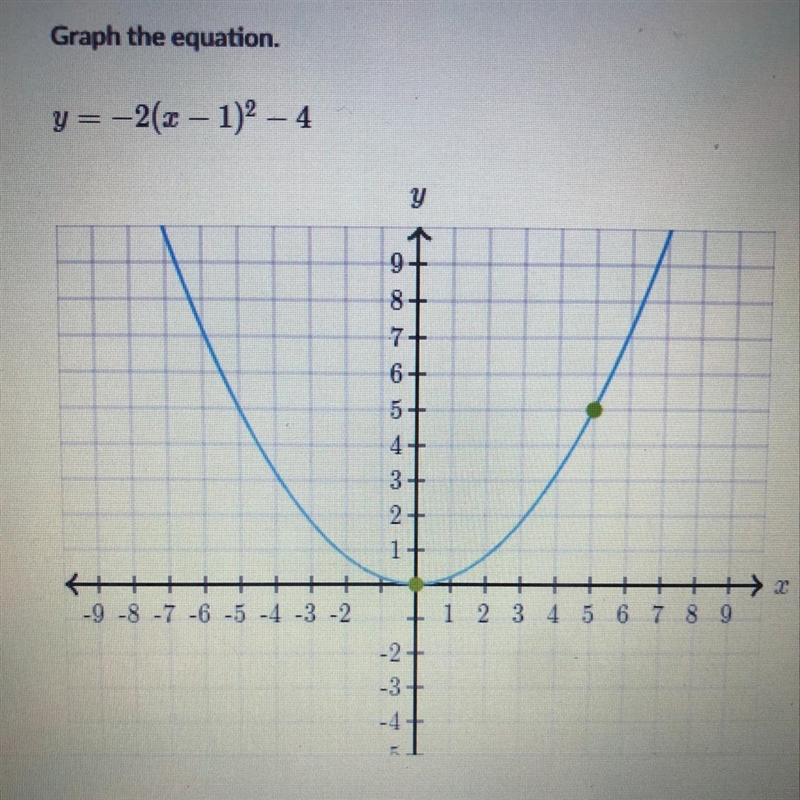 HELP!! Graph the equation. y=-2(x-1)^2-4 Its an interactive graph.-example-1