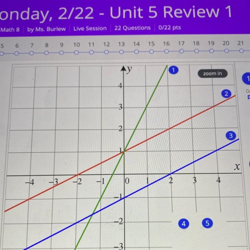 Write the equation that matches the green line-example-1