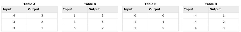 Which of these tables represents a function? Table A Table B Table C Table D-example-1