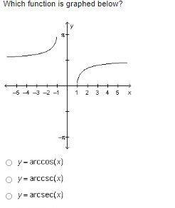 Which function is graphed below?-example-1