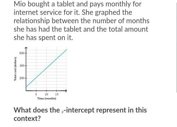 Please help i don't understand this question A the cost of buying the tablet B the-example-1