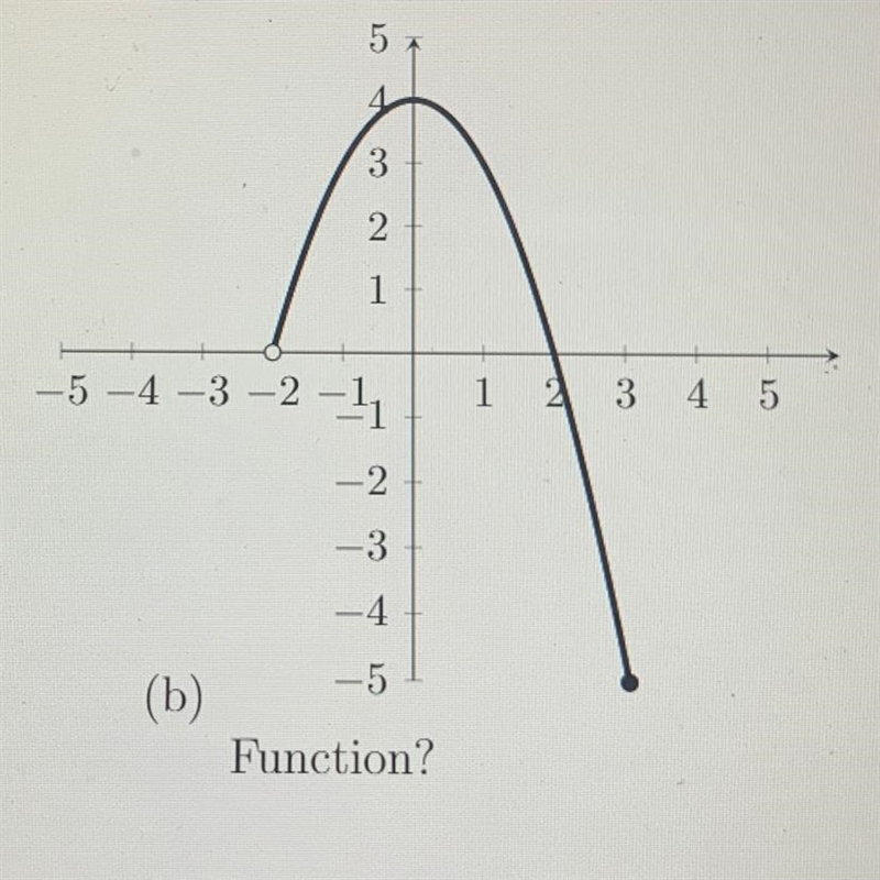 Domain and range in interval notation-example-1