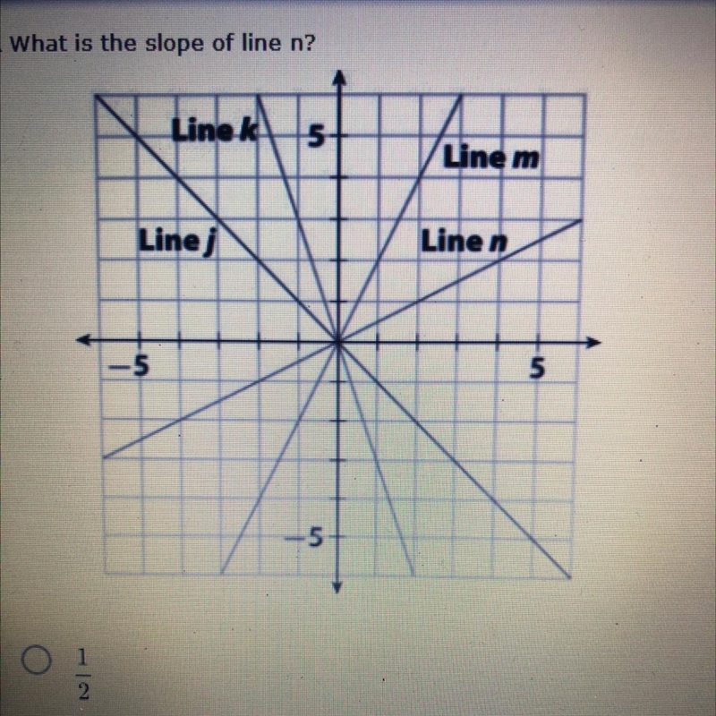 What is the slope of line n?-example-1