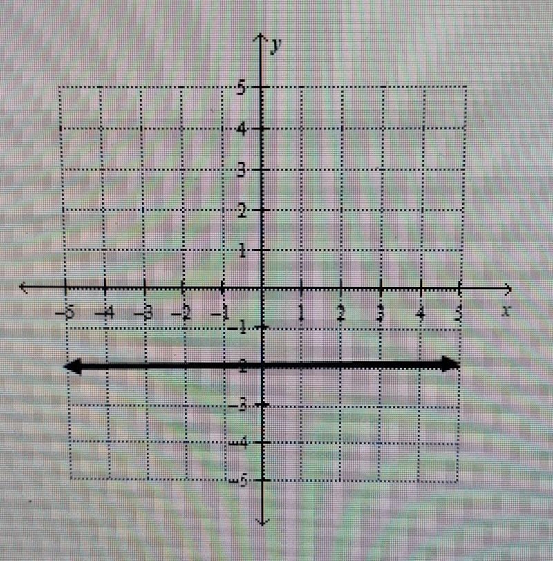 Write the equation for the line. ​-example-1