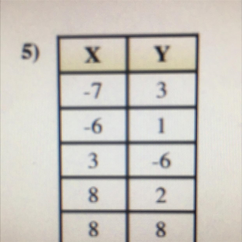 Is this a function. yes or no?-example-1