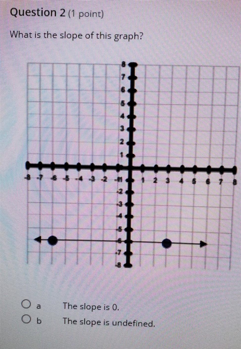 What is the slope of this graph?​-example-1