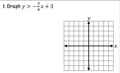 Graph y > - 3/4x + 3-example-1