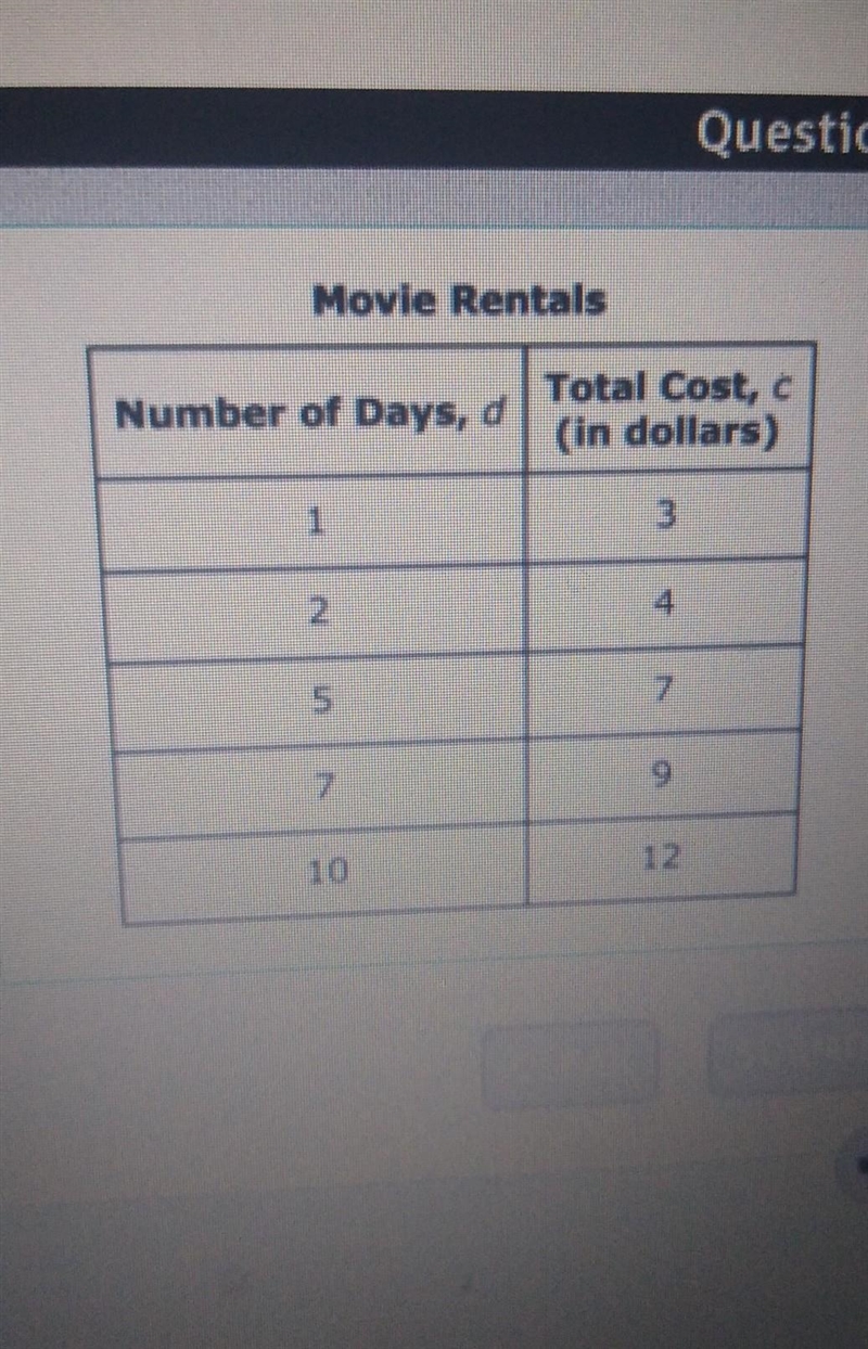 What equation was used to create this table? ​-example-1