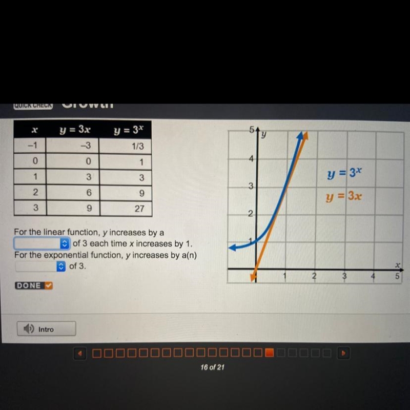 For the linear function, y increases by a of 3 each time x increases by 1. For the-example-1