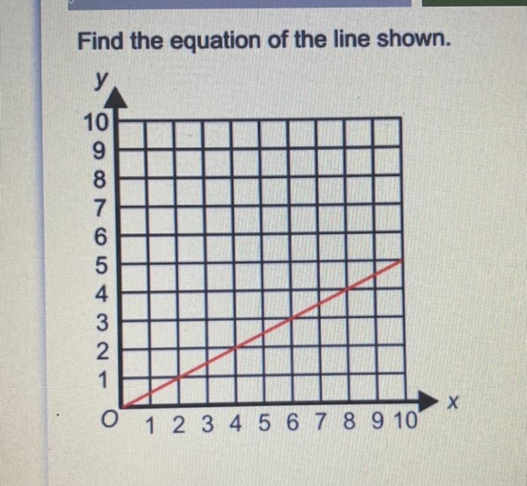 Find the equation for the line shown-example-1