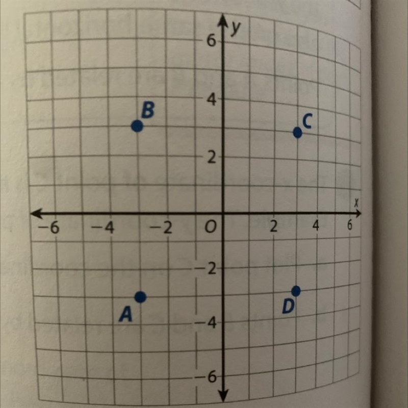 The coordinate plane shows points A, B, C, and D. a. Label each point with its coordinates-example-1