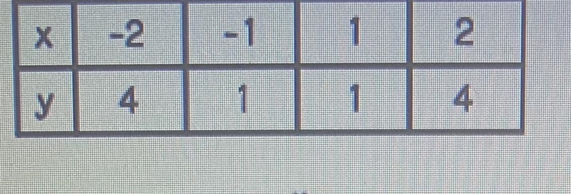 IS THIS A FUNCTION ? YES OR NO ???? ILL GIVE 40 POINTS DONT LIE !!-example-1