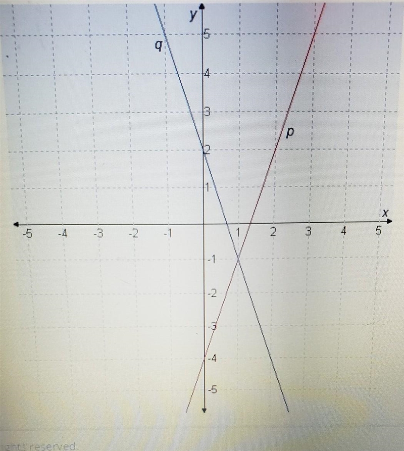 The slope of line p is ___ and the slope of line q is ___ line p a. -3 b. 1.5 c. 3 line-example-1