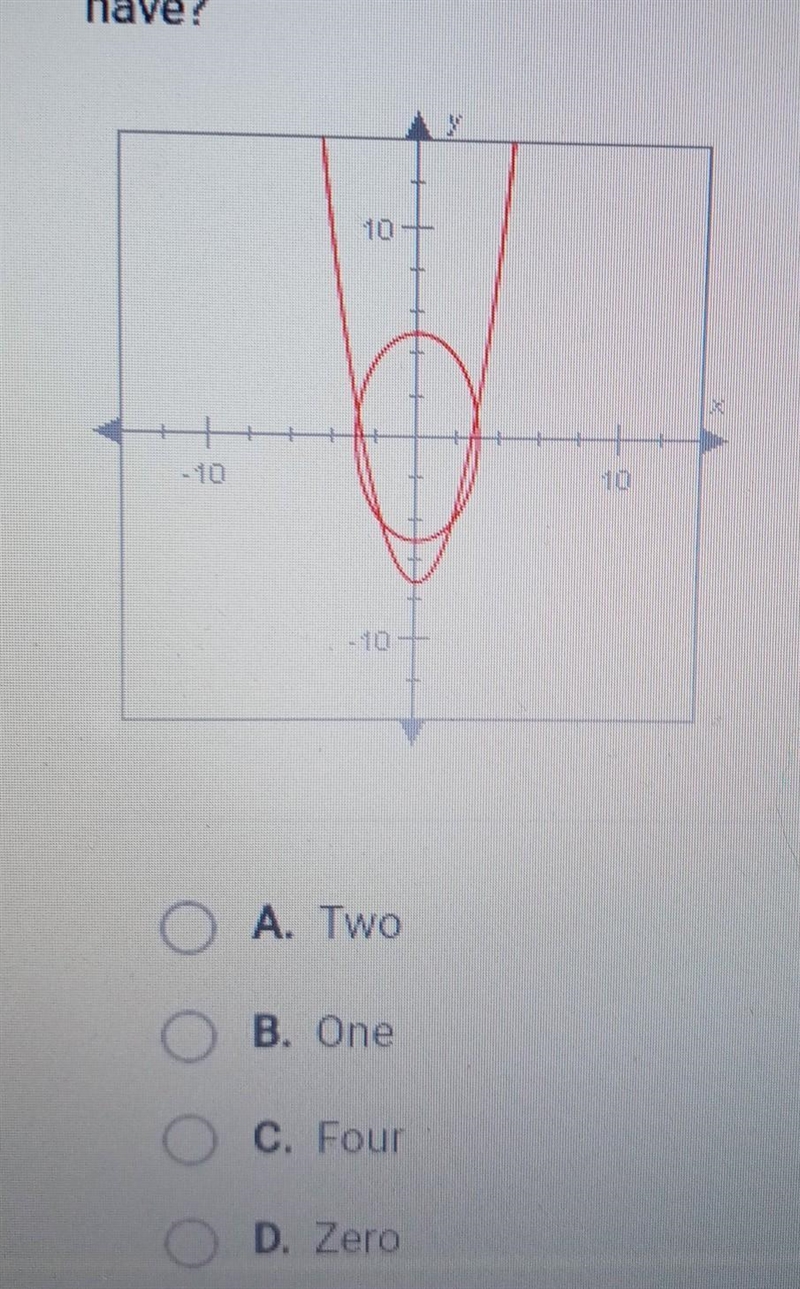 How many solutions does the nonlinear system of equations graphed below have?​-example-1