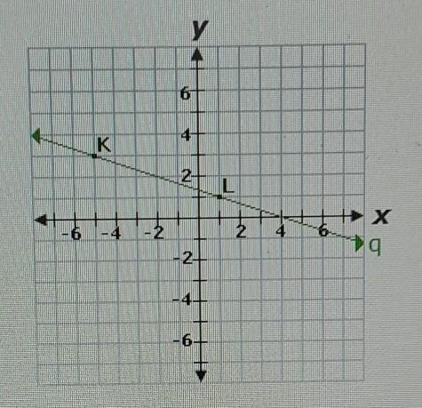 What is the slope of line parallel to the line q? A. 1/3 B. -3 C. -1/3 D. 3​-example-1