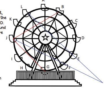 INFO: The chairs are evenly spaced around the wheel Question: If the length of the-example-1