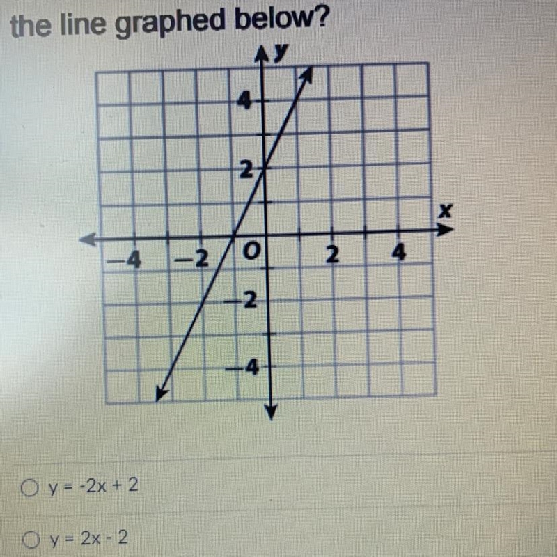 Which of the following is the equation of the line graphed below? y=-2x-2 x-2-2 y-example-1