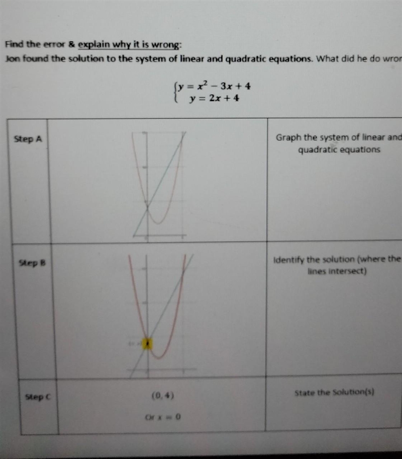 John found the solution to the system of linear and quadratic equations. What did-example-1