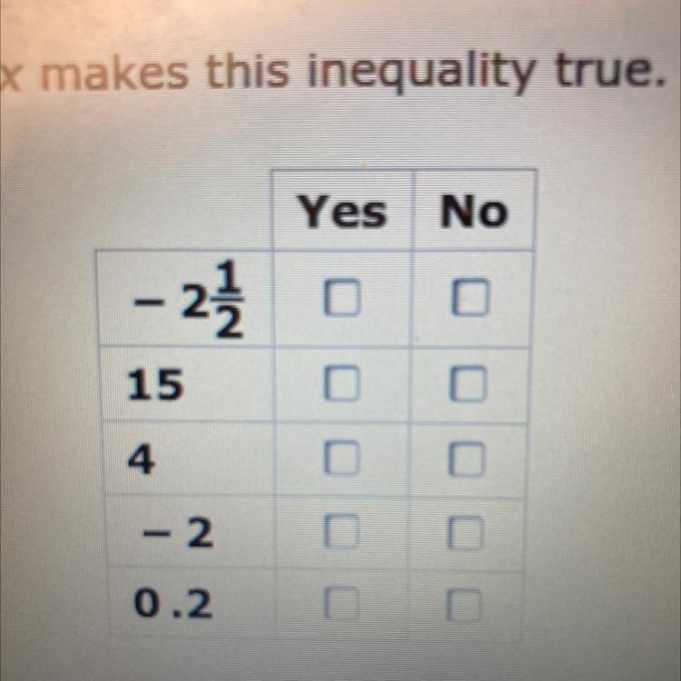 Consider the inequality x > - 1.5. determine whether each value of x makes this-example-1