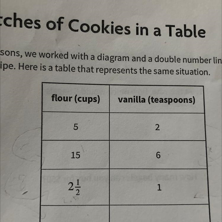 Complete the last row for a different batch size that hasn’t been used so far in the-example-1