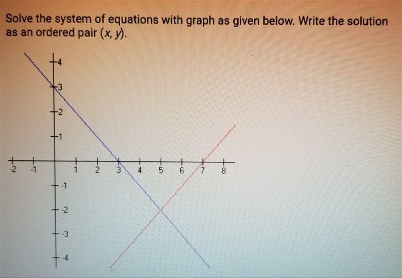 Solve the system of equations with graph as given below. Write the solution as an-example-1