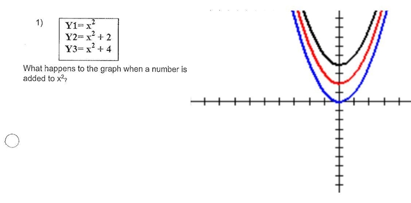 What happens to the graph when a number is added to x^(2)?-example-1