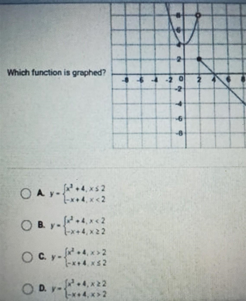 Which function is graphed? ​-example-1